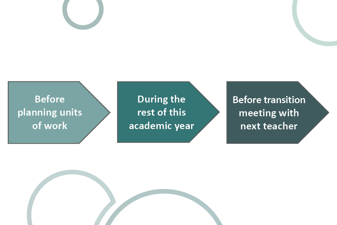 Primary maths curriculum prioritisation materials available