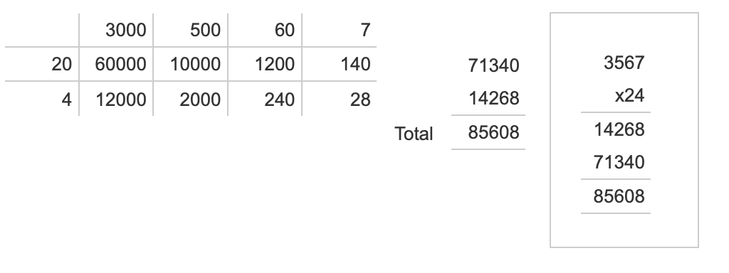 Digit cards example