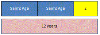 Fractions example