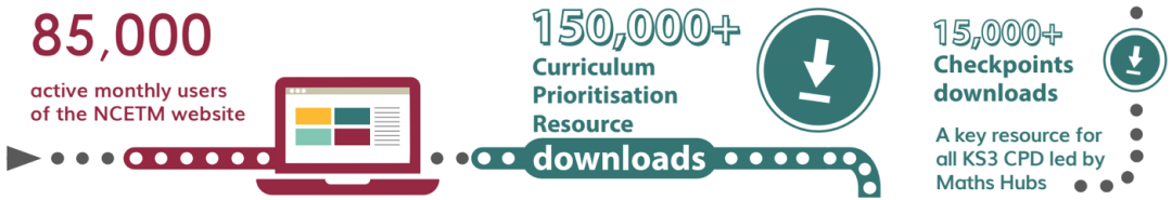 No Of Visitors To Ncetm Website Downloads Stats