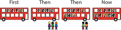 sequence of four buses with children boarding