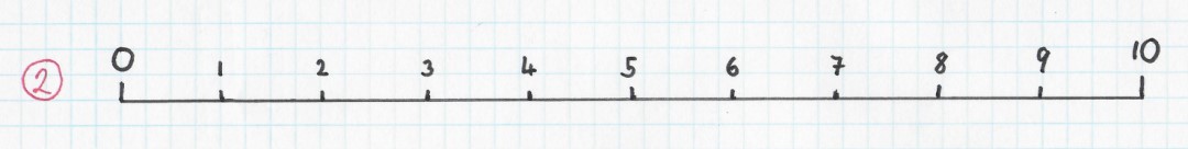 Number Line 2 0 To10 With Individual Numbers Shown