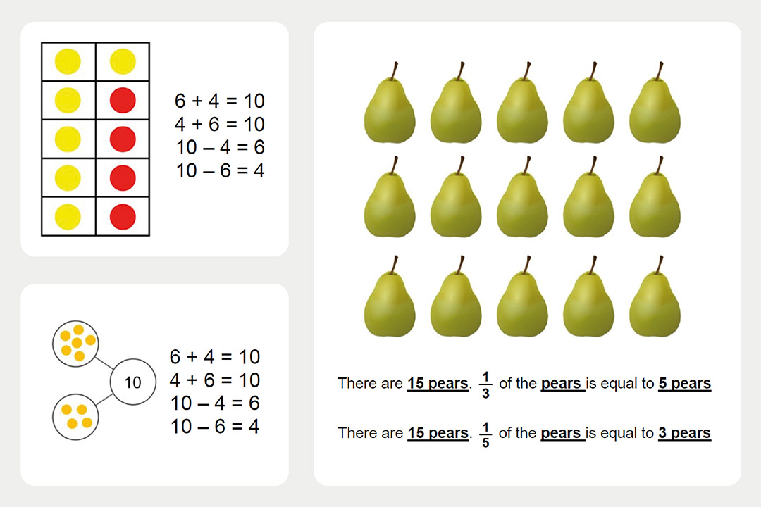 Primary Calculation Guidance