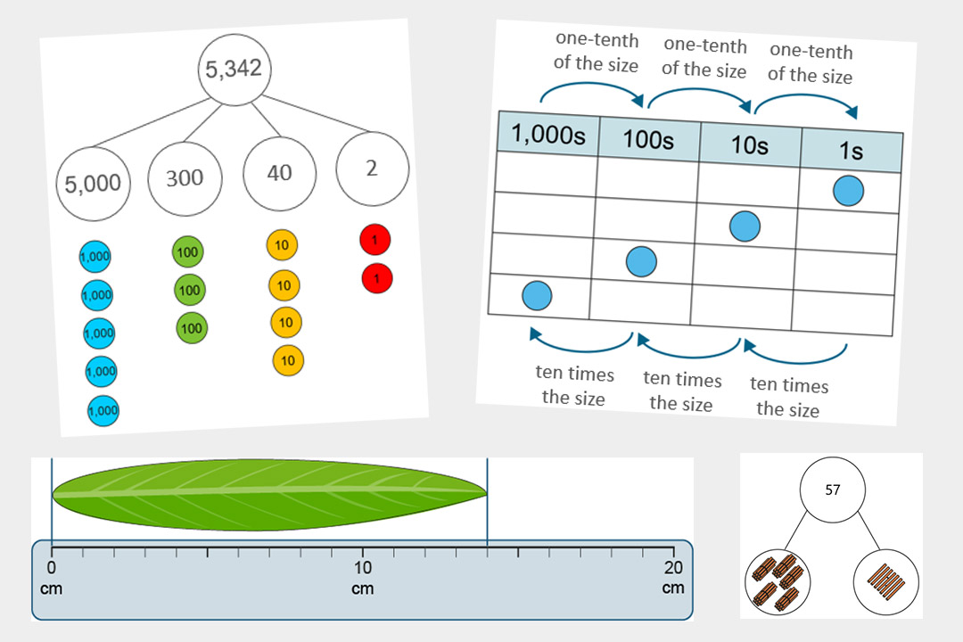 Exemplification of ready-to-progress criteria