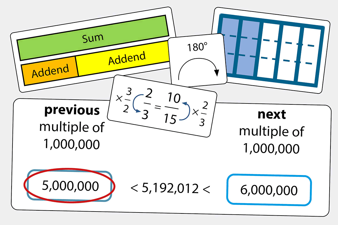 Graphic from Shaping Y7 document