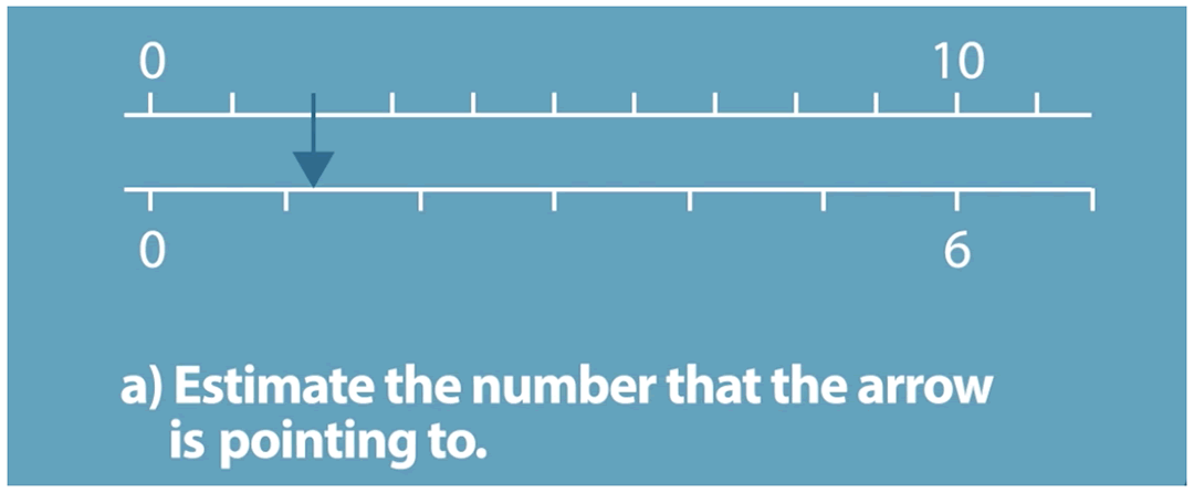 Double Number Line