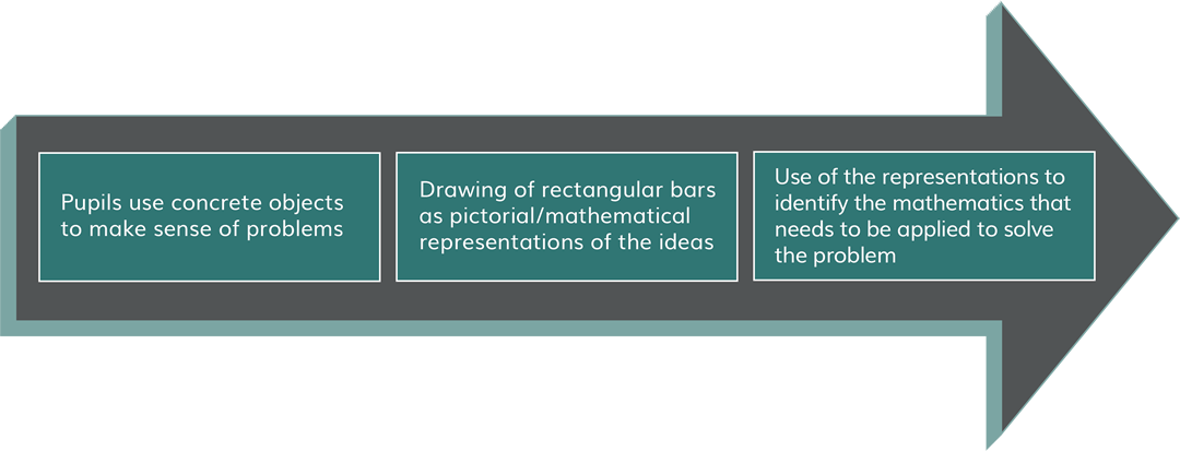 Bar Model Intro Image Nov 2020