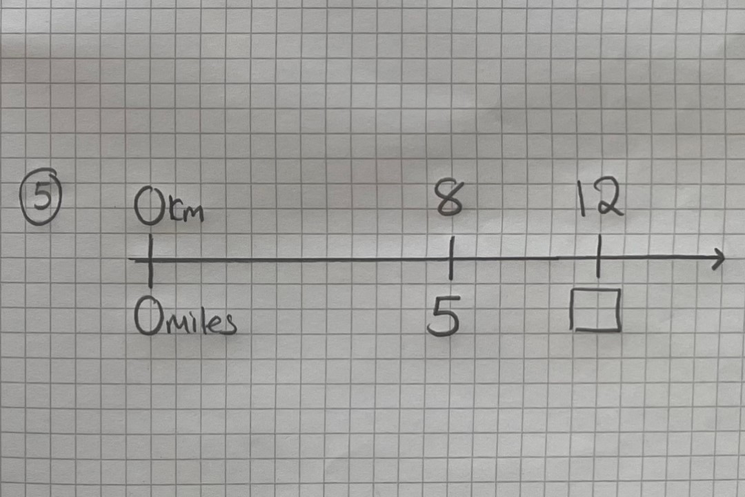 Five ways to use number lines in secondary maths