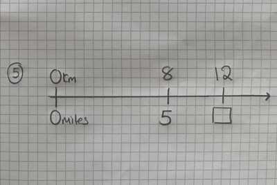 Five ways to use number lines in secondary maths