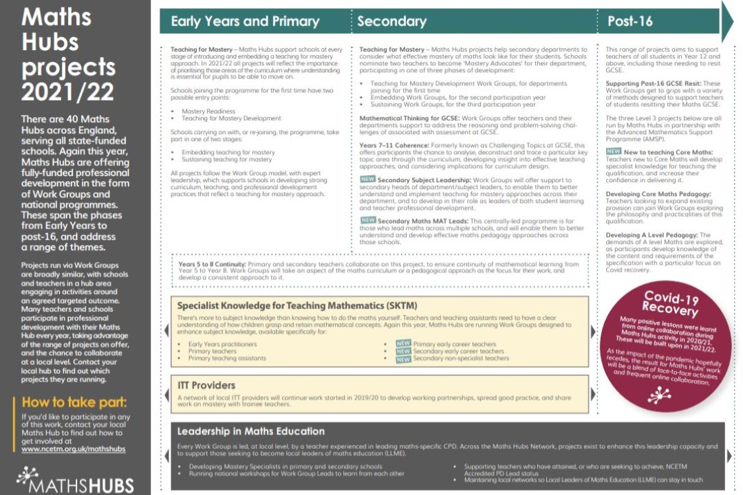 Maths Hubs CPD opportunities for 2021/22 now available