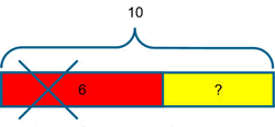 subtraction - take away