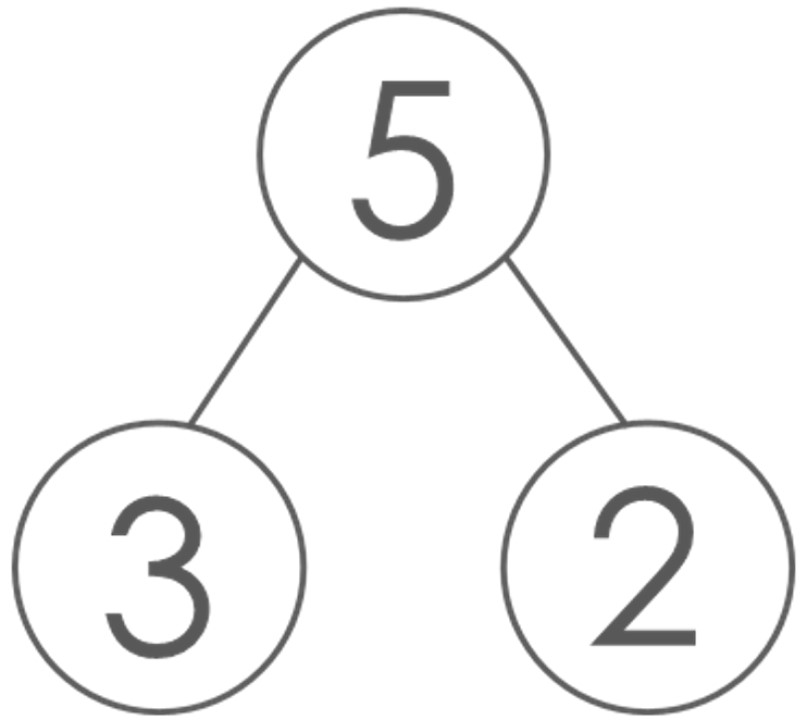 part-part-whole diagram showing composition of 5 as 2 and 3