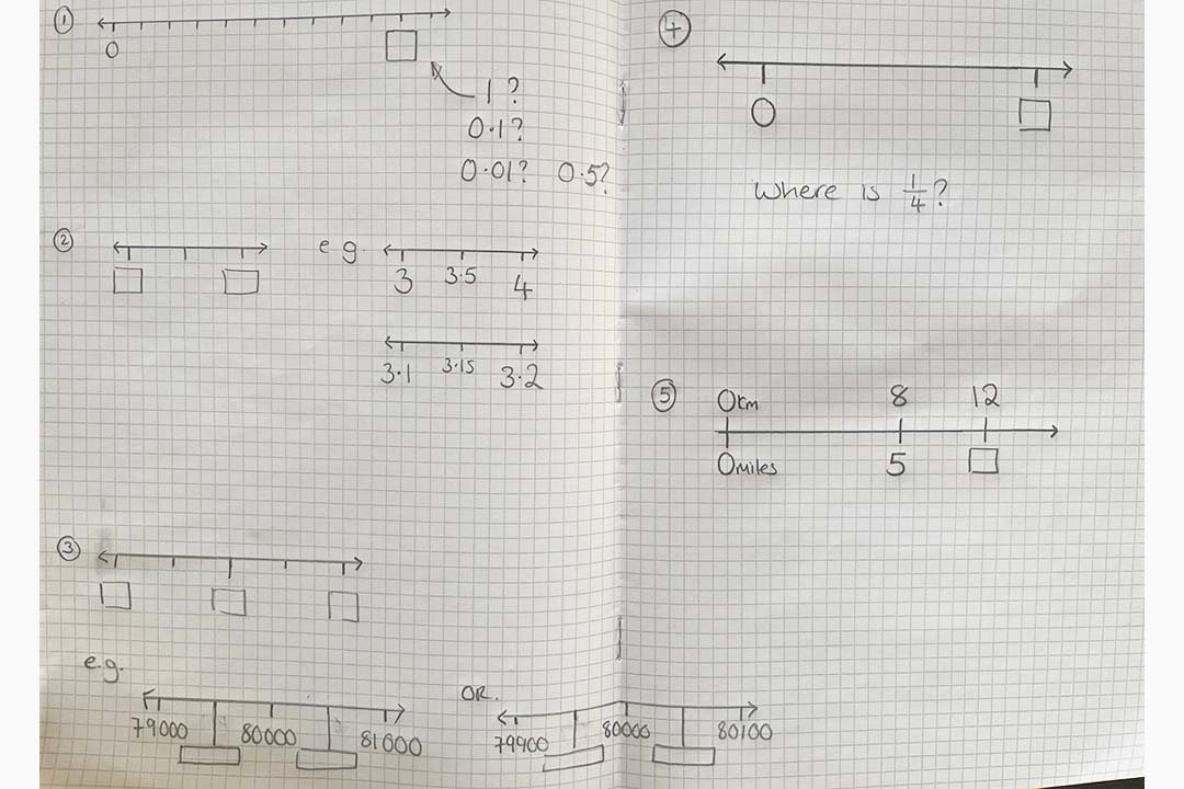 Image of drawing of number line examples