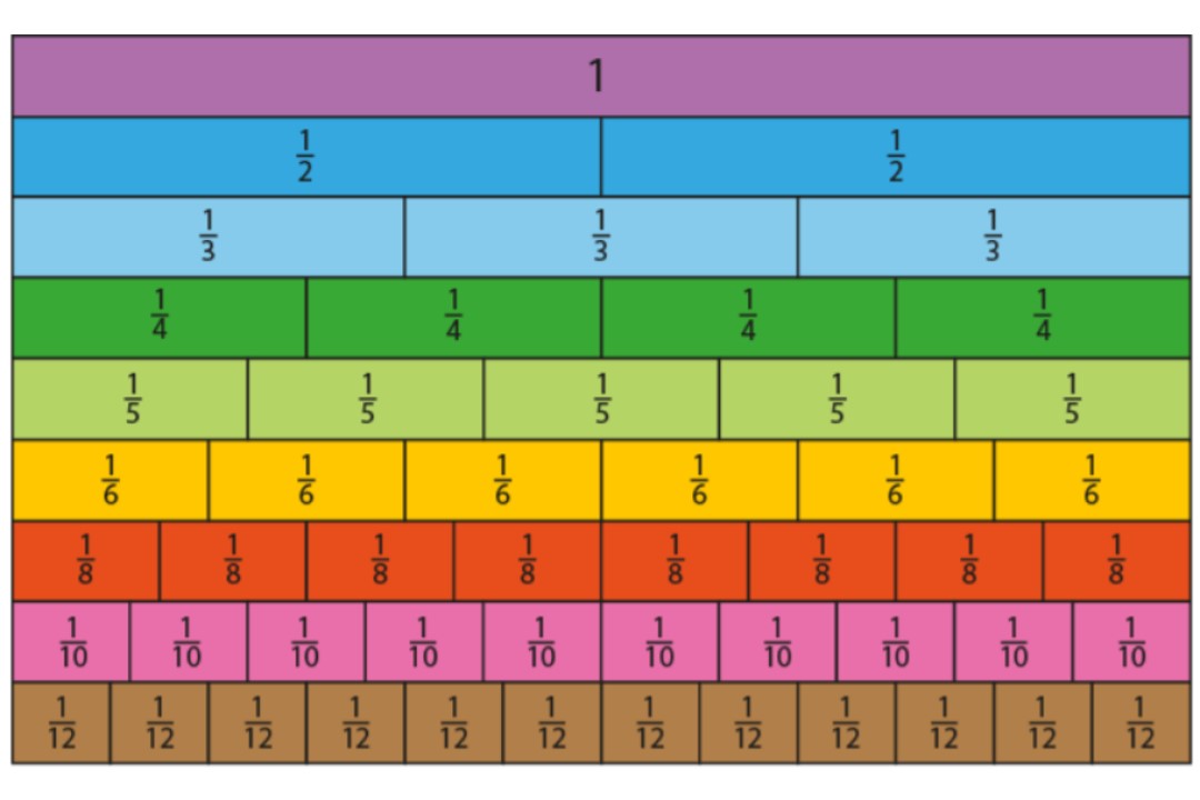 Specialist Knowledge for Teaching Mathematics (SKTM)