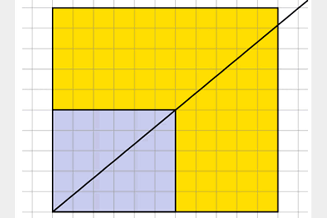 Graph Multiplicative Relationship Worksheet