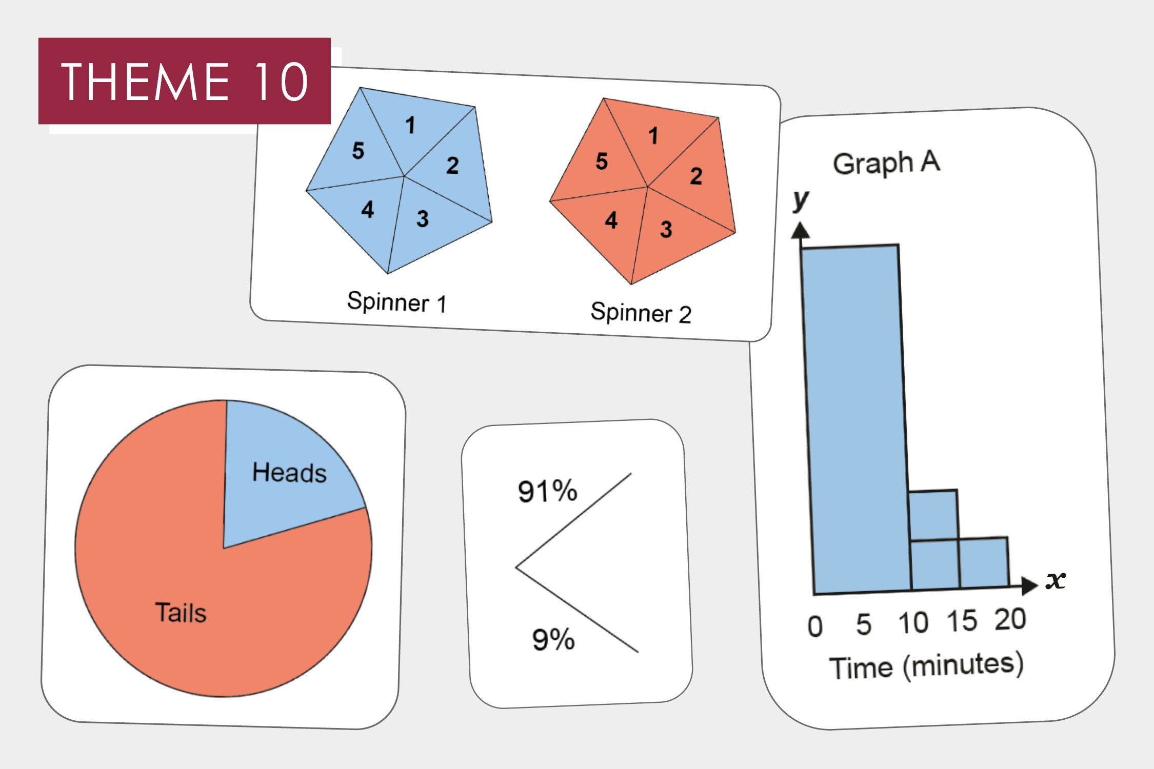 10.1 Statistical measures and analysis