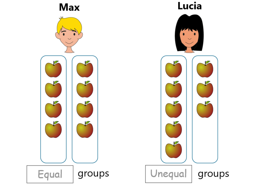 Two Children Each Wirh Eight Apples One With An Equal Group One With An Unequal Group