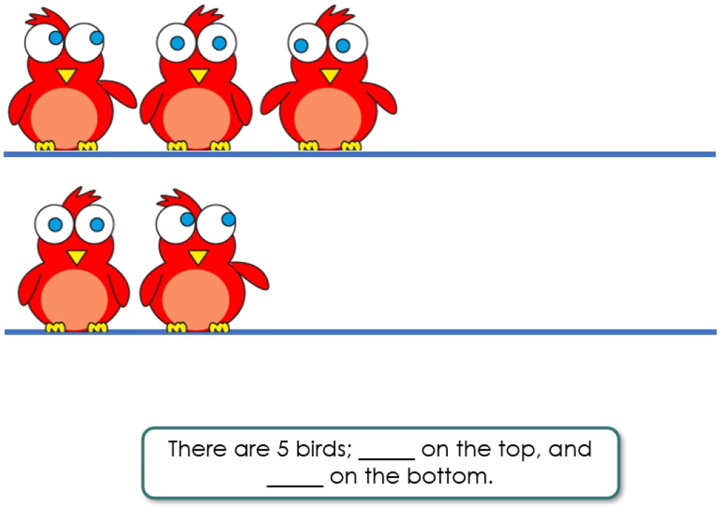 two lines of birds: top row has 3 birds, bottom row has 2 birds, and accompanying stem sentence