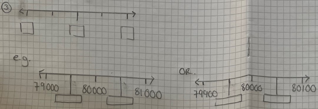 Number Line 3