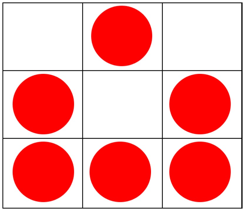 3x3 grid - one red dot in middle of top row, two dots (left and right cells) in second row, three dots - one per cell - in bottom row