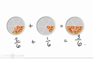 Equivalence circles