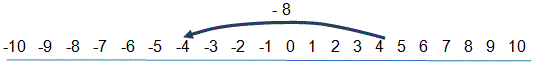 Activity C Numberline