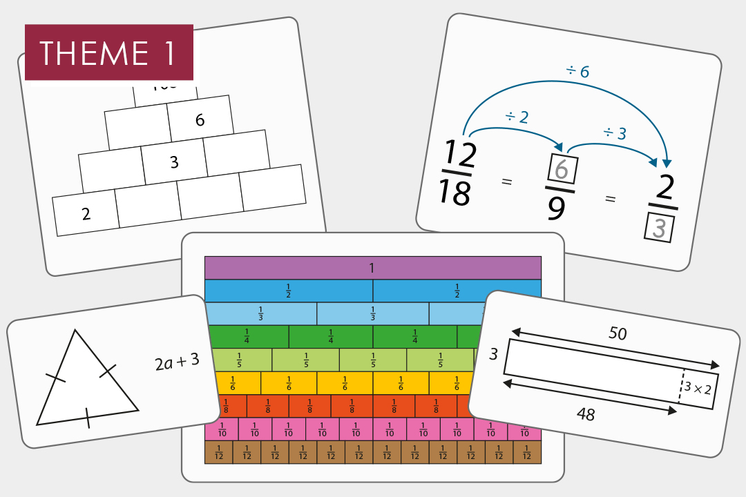 1.1 Place value, estimation and rounding