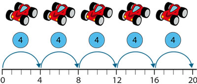 five racing cars, five 4 counters and a numberline 0-20 divided into five groups of 4