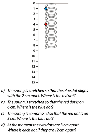 Spring questions