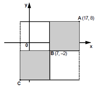 Positions on a coordinate grid