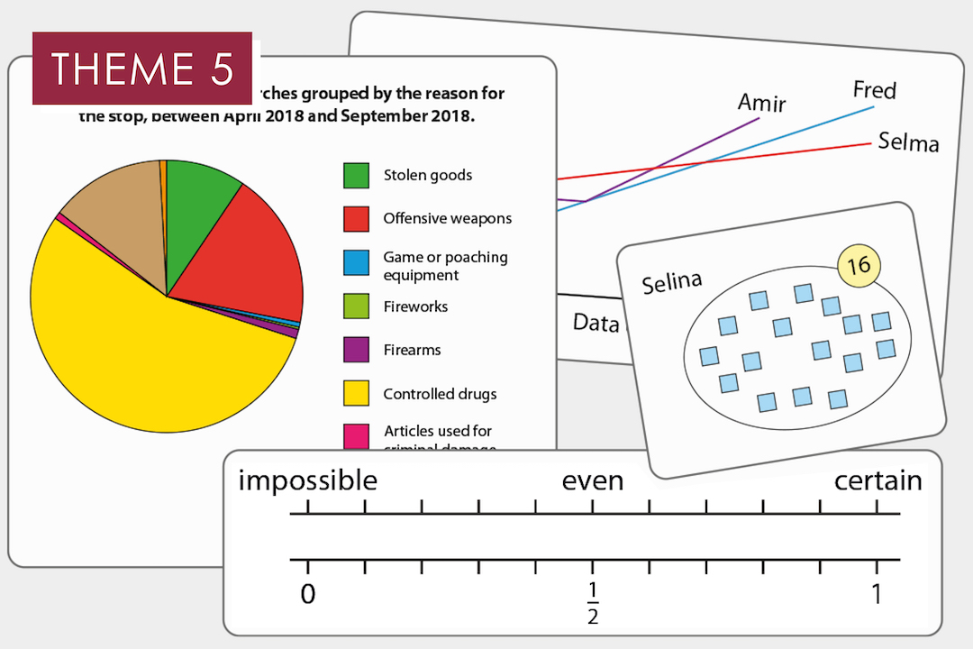 5.1 Statistical representations and measures