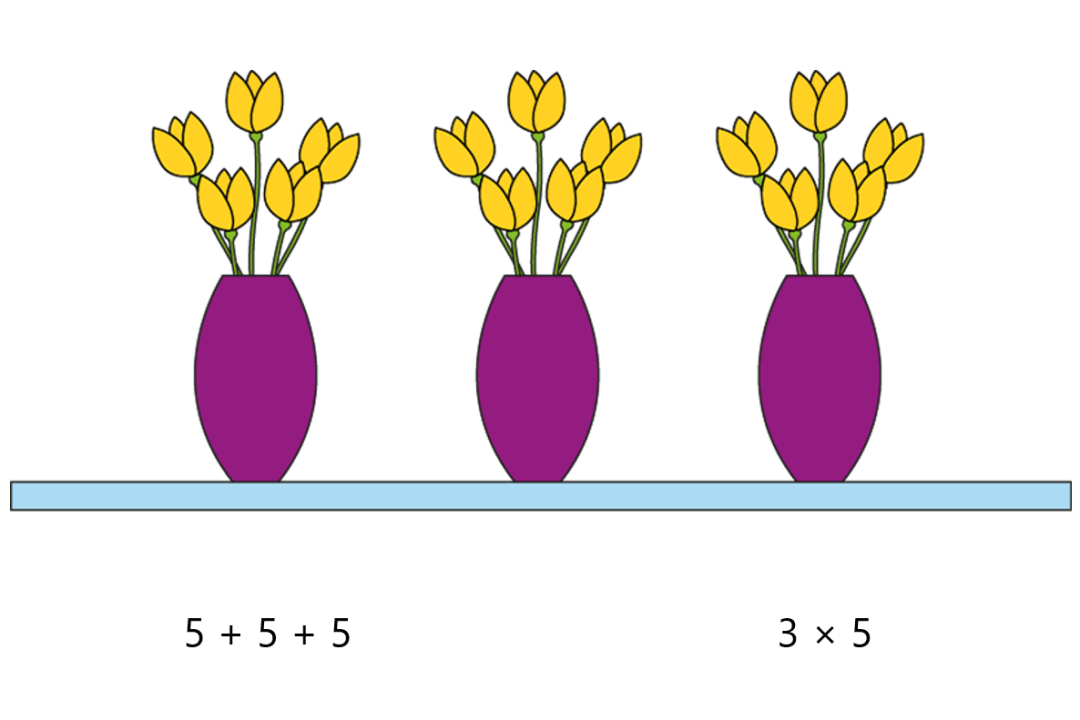 Useful tips for tackling multiplicative thinking