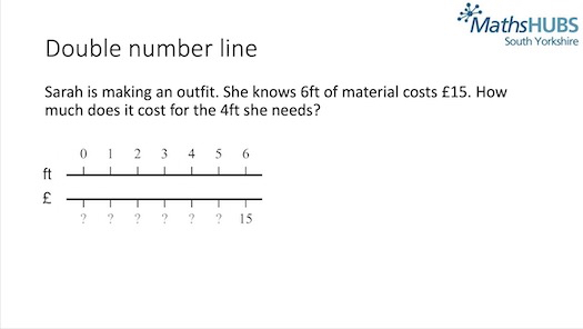 Double number line slide