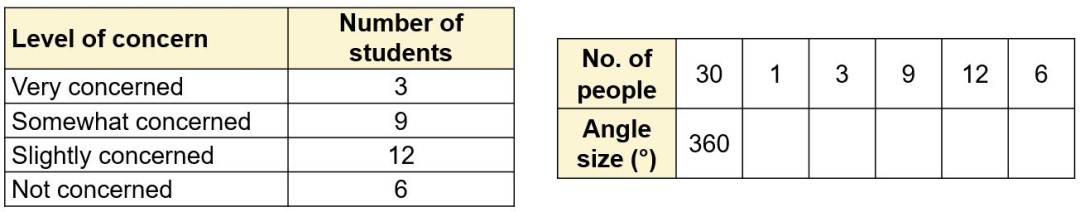 Litter In The Community Ratio Table