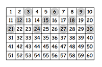 Number table