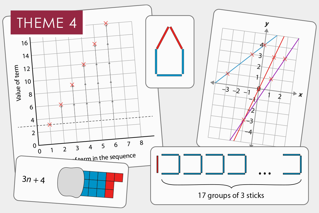 4.1 Sequences