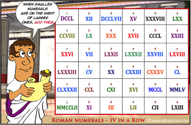 problem solving roman numerals year 4