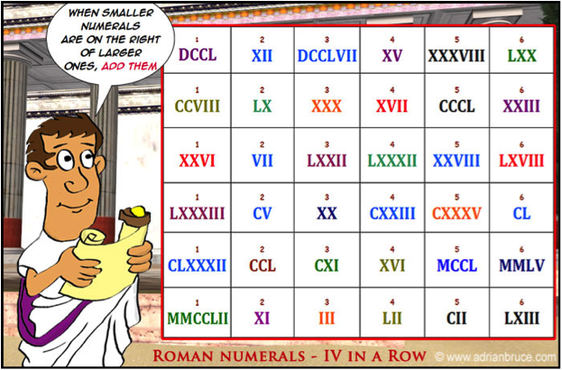 roman numerals problem solving nrich