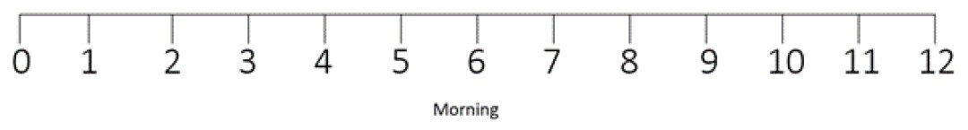 Number Line 1 Morning