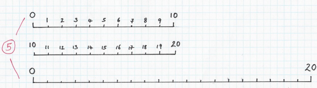 3 Number Lines 0 To 10 10 To 20 0 To 20