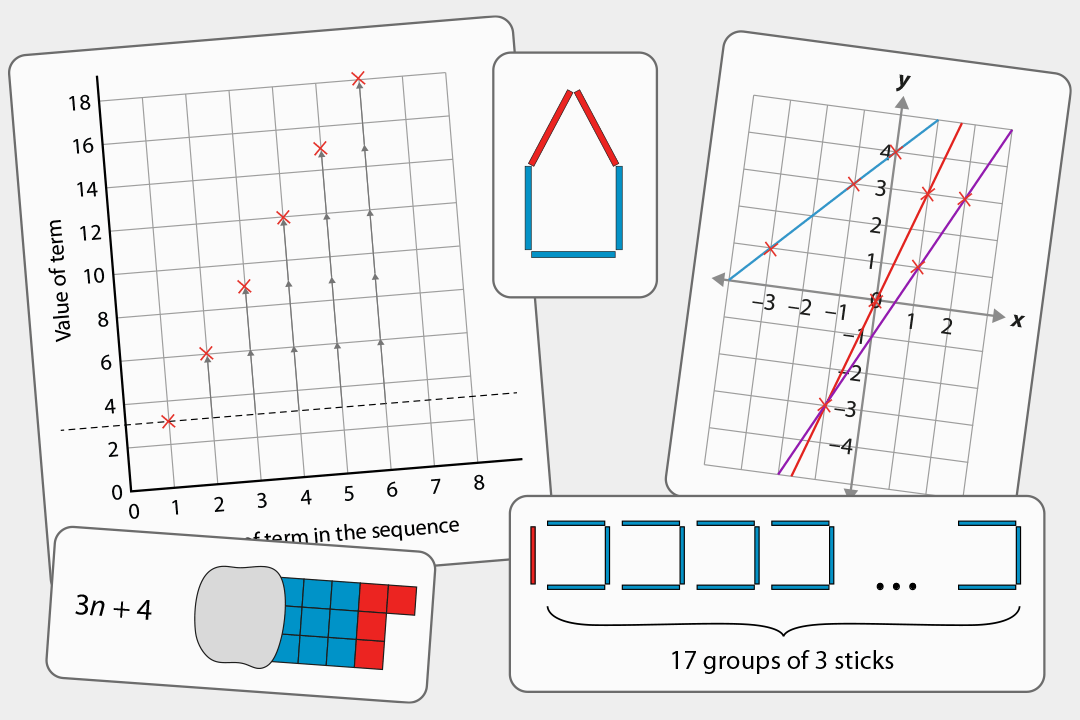 Sequences and Graphs