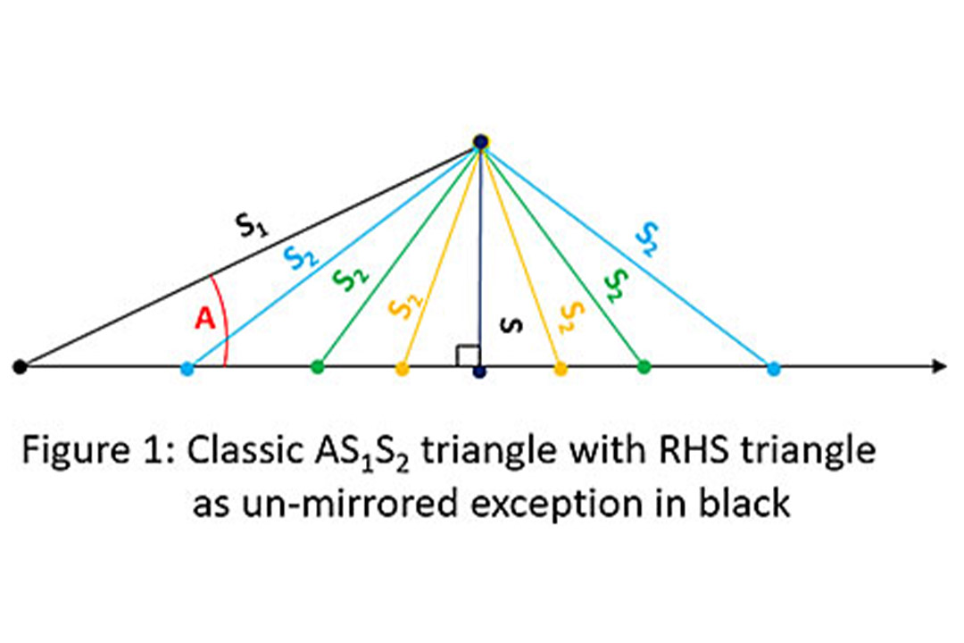 An unexpected angle to teaching congruent triangles