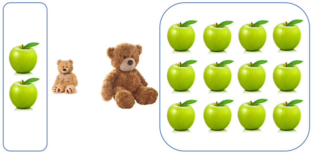2 Apples 1 Small Bear 1 Large Bear 12 Apples