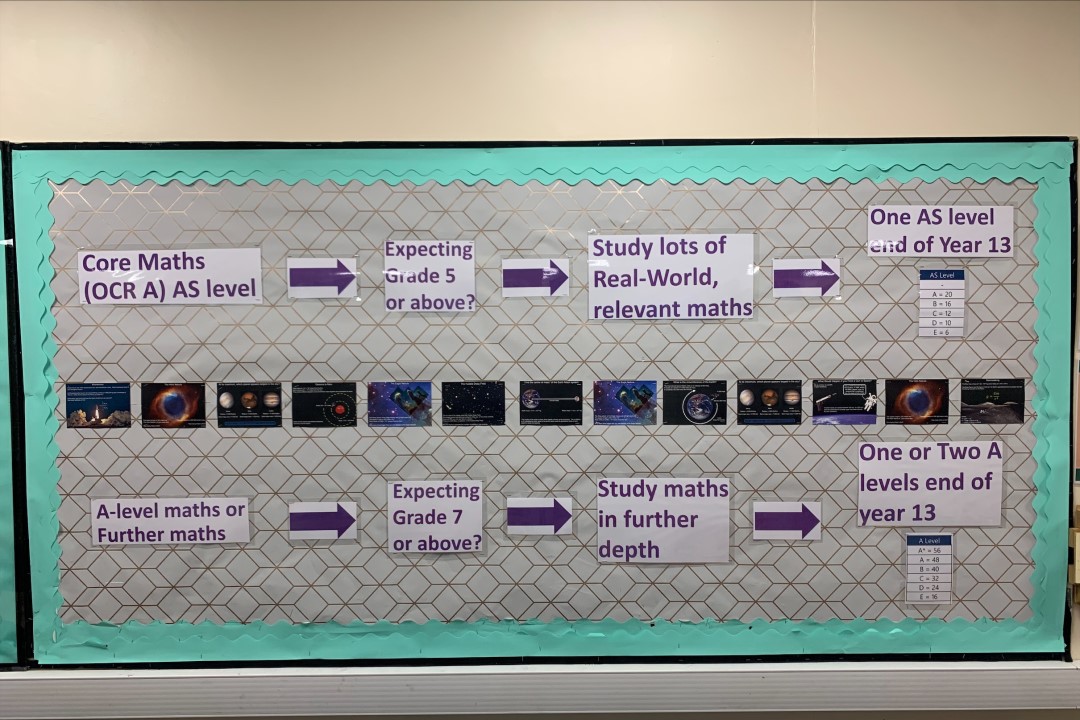 Article Image 3 Display Showing Progress Of Core Maths Qualification